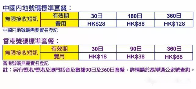 2,无限接收短信,提供发送短信服务(发送至香港手机号码(hk$1/条)